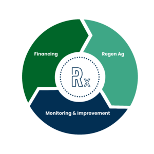 RegenX - regenerative agriculture