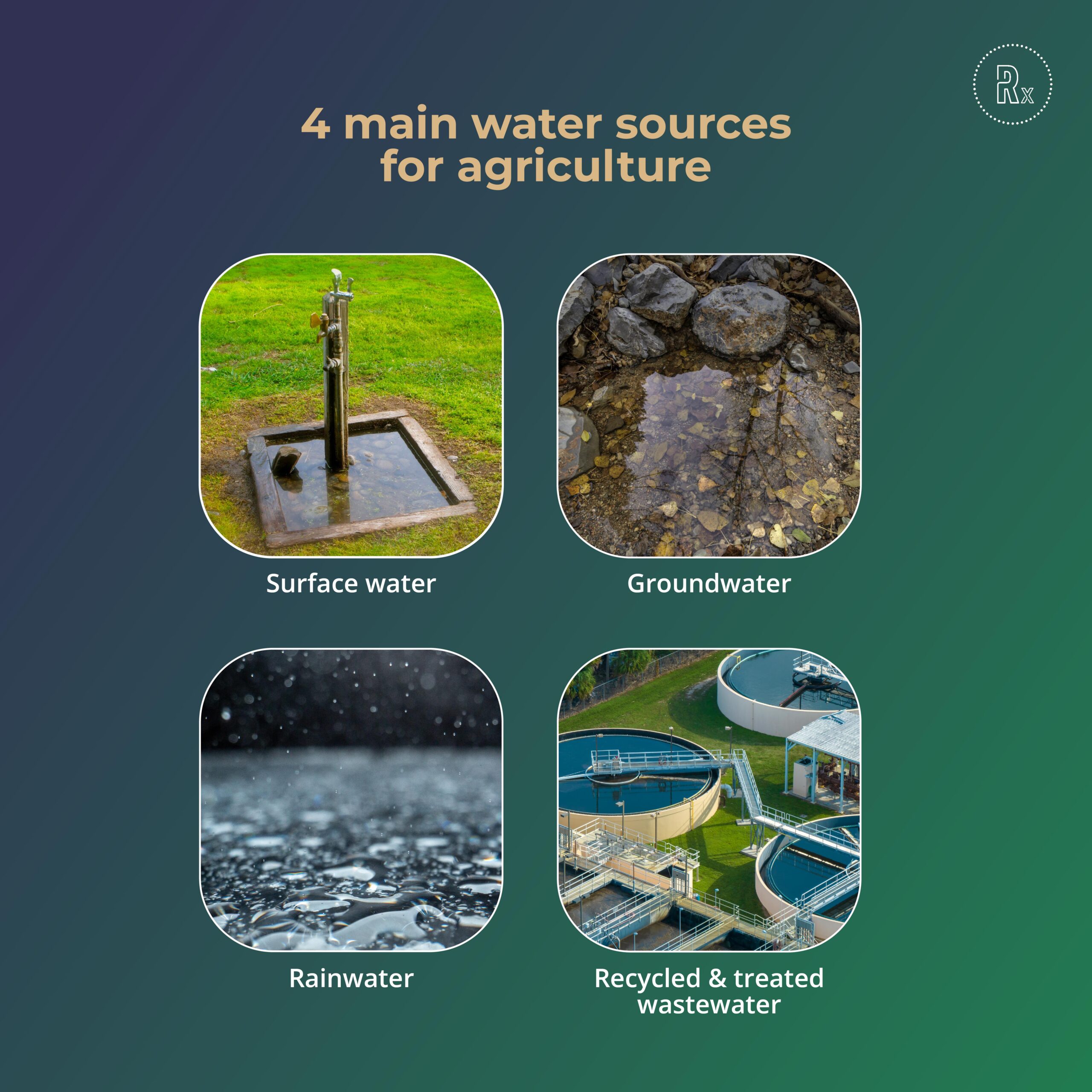 RegenX - agricultural water management