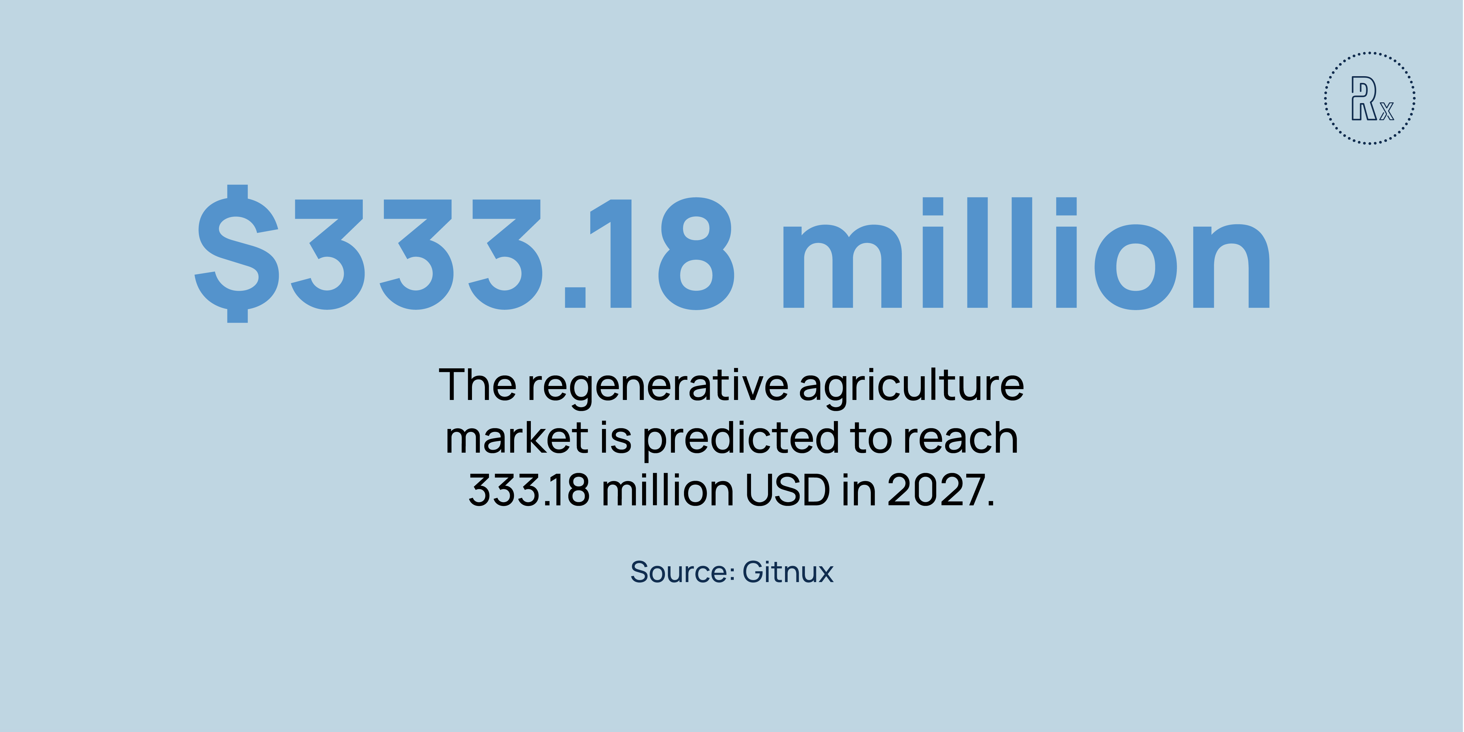 RegenX - regenerative agriculture statistics