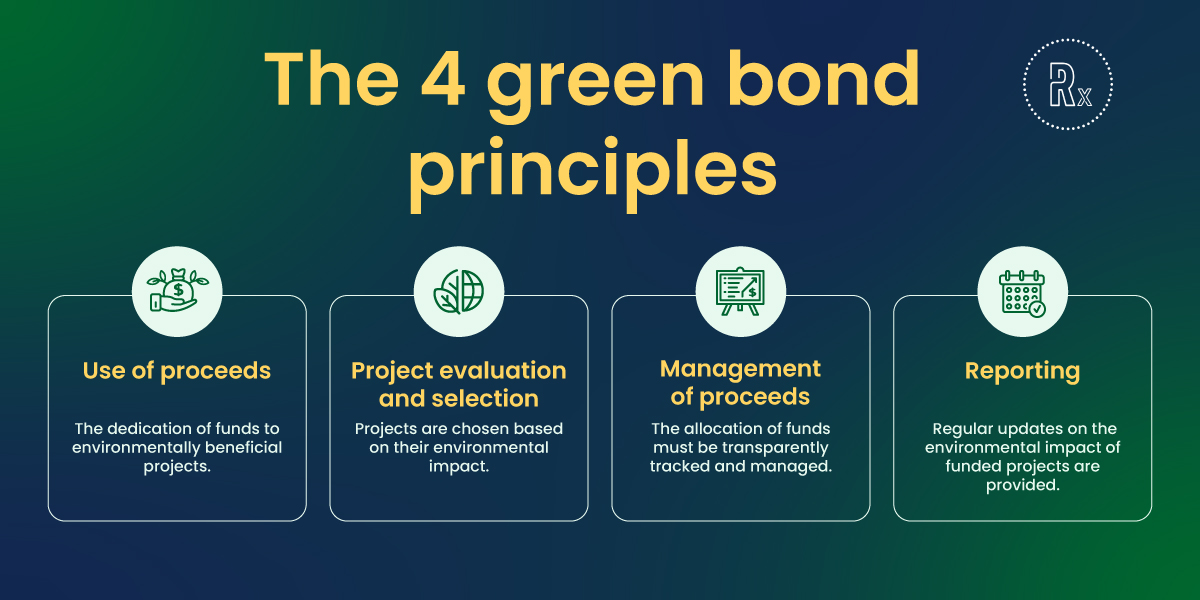 RegenX - green bond principles